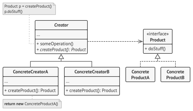 Factory Method Pattern