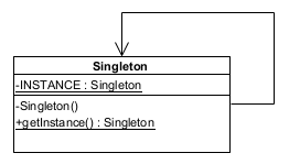 Singleton Pattern